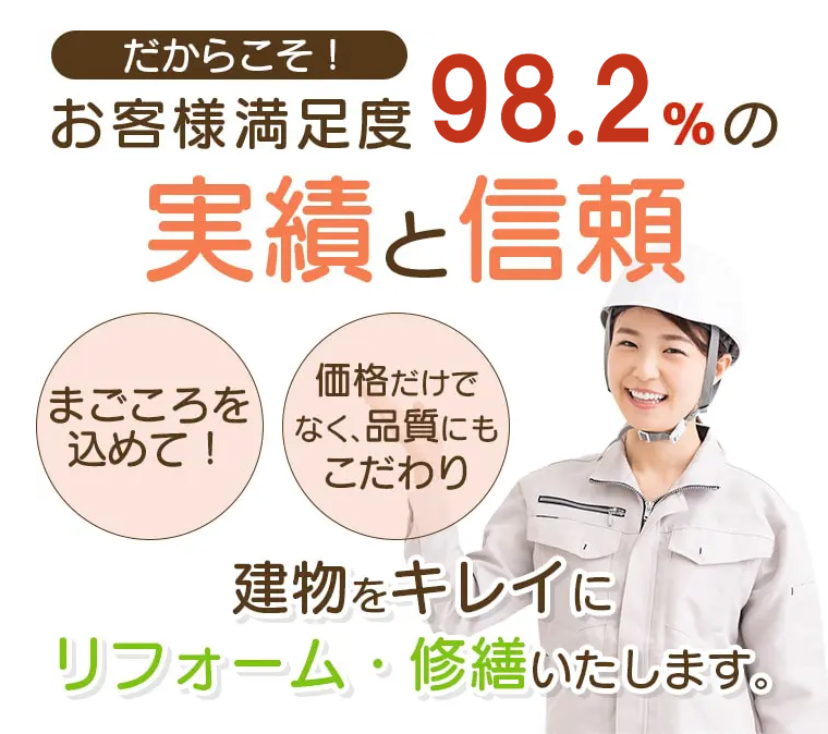 だからこそ！お客様満足度98.2％の実績と信頼　まごころを込めて、価格だけでなく品質にもこだわり、建物を綺麗にリフォーム・修繕いたします。